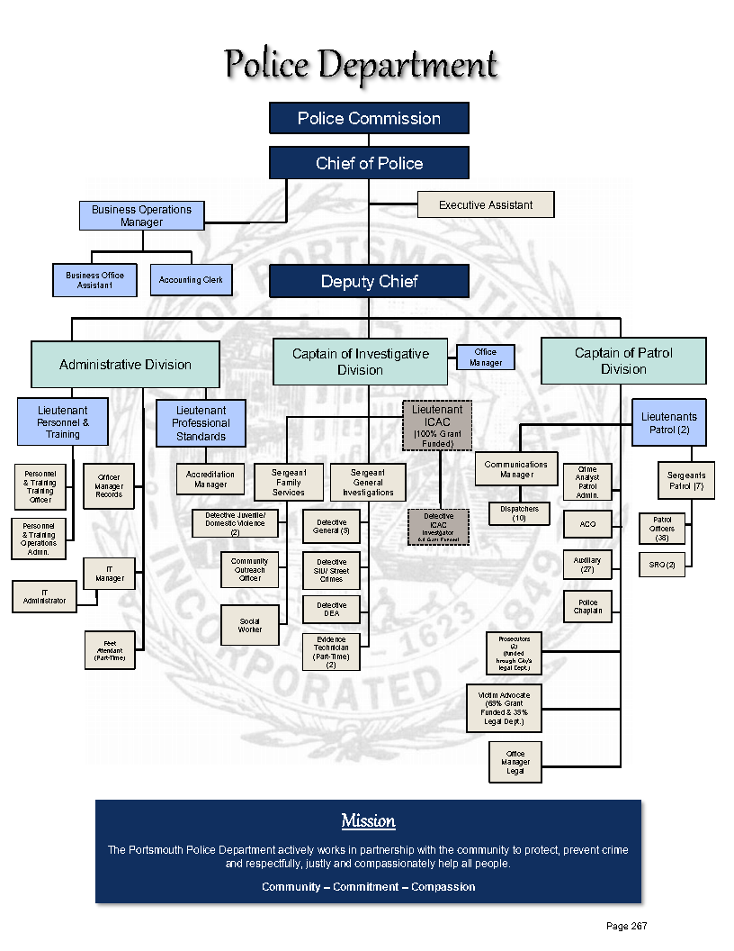 Organization chart city of portsmouth